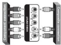SANYO DP50843 - Video Setting - 1