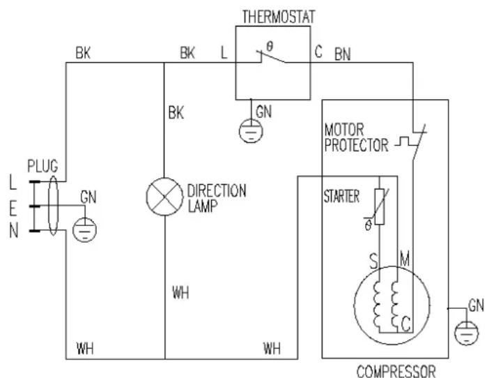 THERMOSTAT BK L θ C BN BK GN DIRECTION LAMP WH WH MOTOR PROTECTOR STARTER S M C COMPRESSOR L E N PLUG GN WH