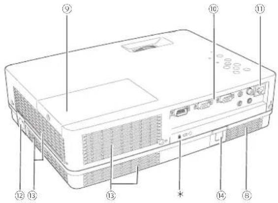 Diagram of a computer monitor with numbered labels pointing to different ports and areas