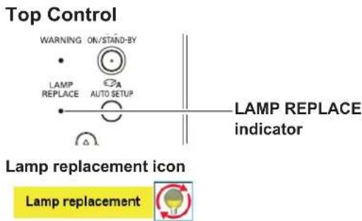 Top Control WARNING ON/STAND-BY LAMP REPLACE AUTO SETUP LAMP REPLACE indicator Lamp replacement icon Lamp replacement