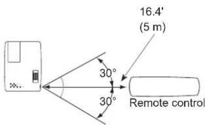 16.4' (5 m) 30° 30° Remote control