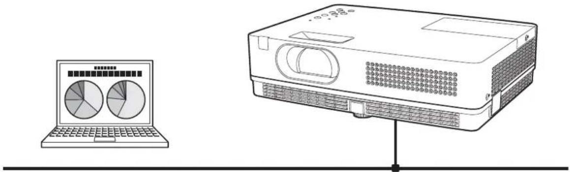 Diagram showing a laptop displaying pie charts and a projector with labeled components, connected to a line.