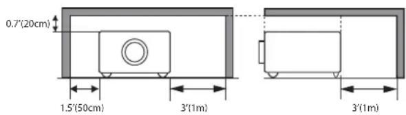 0.7'(20cm) 1.5'(50cm) 3'(1m) 3'(1m)