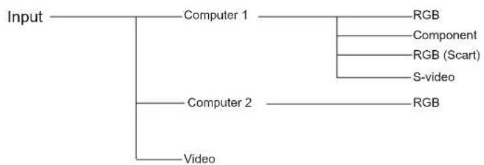 SANYO PLC-XW300 - Computer Input/Video Input - 1
