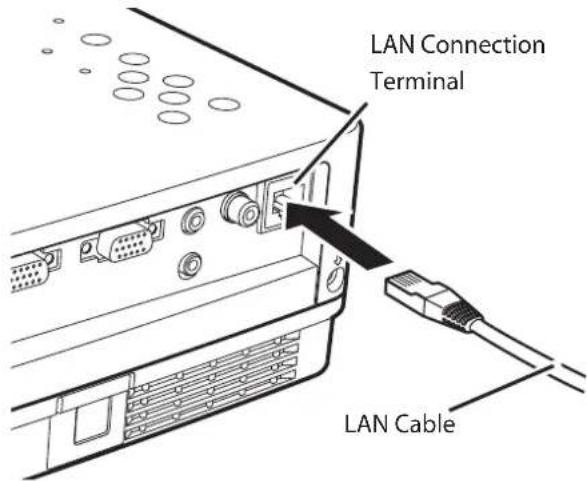 LAN Connection Terminal LAN Cable