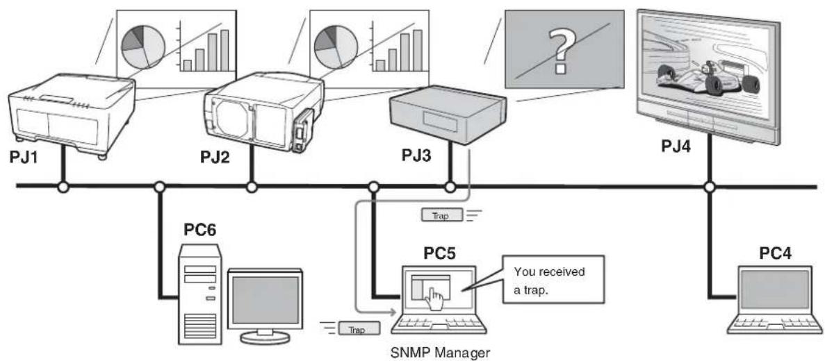 SANYO PLC-XW300 - SNMP - 1