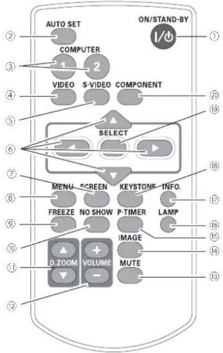 AUTO SET ON/STAND-BY 1 COMPUTER 1 2 VIDEO S-VIDEO COMPONENT SELECT MENU SCREEN KEYSTONE INFO. FREEZE NO SHOW P-TIMER LAMP IMAGE D-ZOOM VOLUME MUTE 13 12