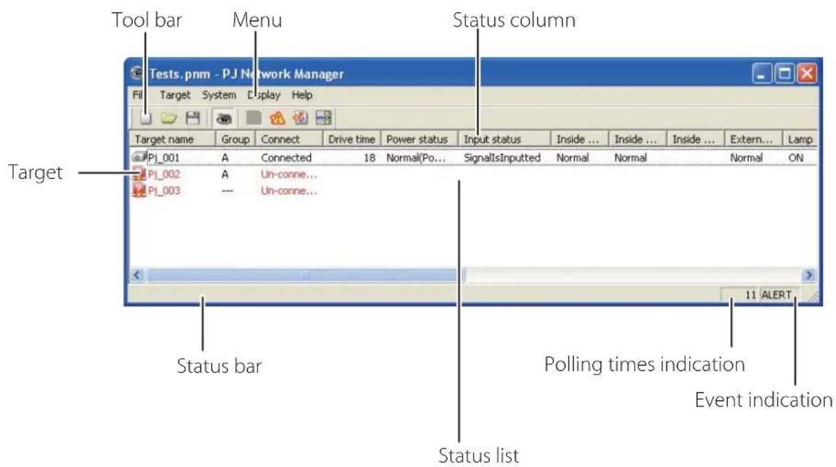 Tool bar Menu Status column Tests.pnm - PJ Network Manager Target Group Connect Drive time Power status Input status Inside ... Inside ... Inside ... Extern... Lamp Target Pj_001 A Connected 18 Normal(Po... SignalIsInputted Normal Normal Normal ON Pj_002 A Un-conne... Pj_003 --- Un-conne... Status bar Polling times indication Event indication Status list
