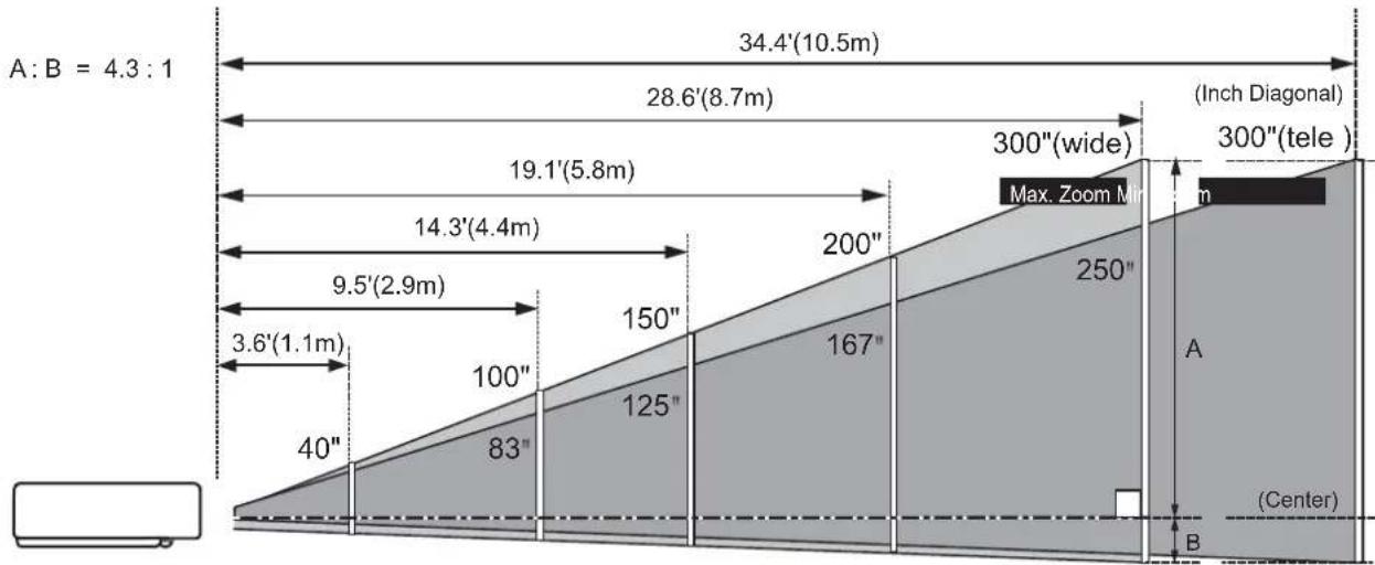 SANYO PLC-XW300 - Positioning the Projector - 1