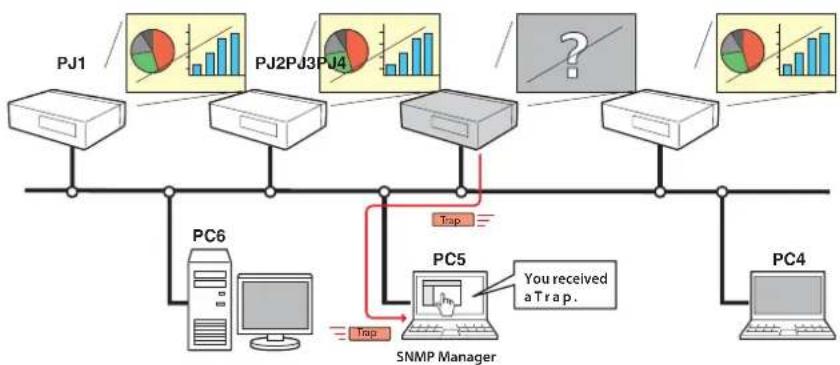 SANYO PLC-XW300 - SNMP Manager function - 1