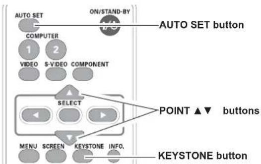 AUTO SET ON/STAND-BY COMPUTER 1 2 VIDEO S-VIDEO COMPONENT SELECT POINT ▲▼ buttons MENU SCREEN KEYSTONE INFO. KEYSTONE button