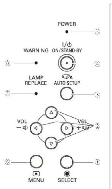POWER WARNING ON/STAND-BY LAMP REPLACE AUTO SETUP VOL MENU SELECT