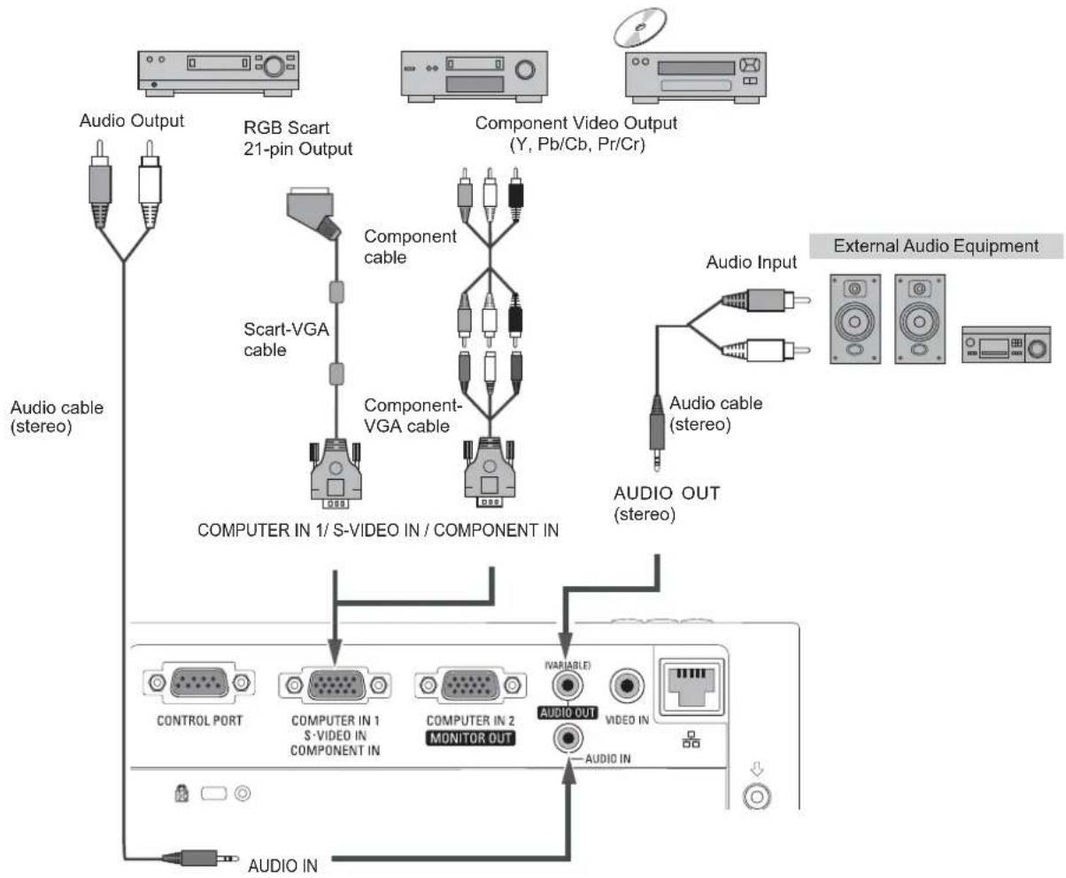 SANYO PLC-XW300 - Cables used for connection - 1