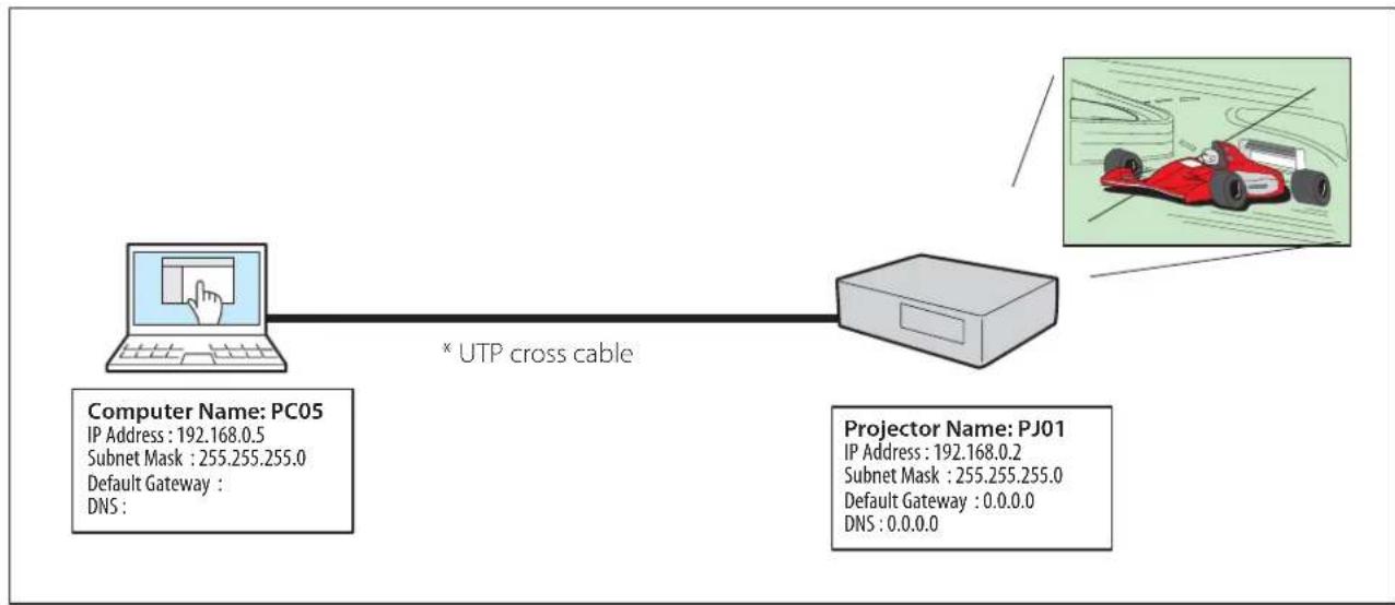 SANYO PLC-XW300 - Peer-To-Peer connection - 1