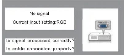 No signal Current Input setting:RGB Is signal processed correctly? Is cable connected properly?