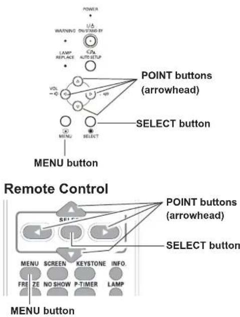 POWER WARNING 1/6 ON/STAND-BY LAMP REPLACE 20A AUTO SETUP POINT buttons (arrowhead) VOL + - D 40 SELECT button MENU SELECT MENU button Remote Control POINT buttons (arrowhead) SELECT button MENU SCREEN KEYSTONE INFO. FRE ZE NO SHOW P-TIMER LAMP MENU button