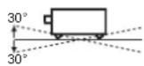 SANYO PLC-XW300 - Installing the Projector in Proper Position - 2