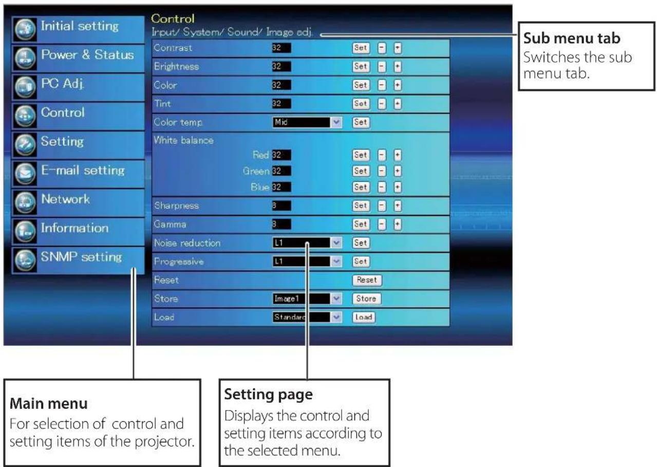 Control Input/ System/ Sound/ Image adj. Sub menu tab Switches the sub menu tab. Initial setting Power & Status PC Adj. Control Setting E-mail setting Network Information SNMP setting Main menu For selection of control and setting items of the projector. Setting page Displays the control and setting items according to the selected menu. Contrast 32 Set - + Brightness 32 Set - + Color 32 Set - + Tint 32 Set - + Color temp Mid Set White balance Red 32 Set - + Green 32 Set - + Blue 32 Set - + Sharpness 3 Set - + Gamma 3 Set - + Noise reduction L1 Set Progressive L1 Set Reset Reset Store Image1 Store Load Standard Load