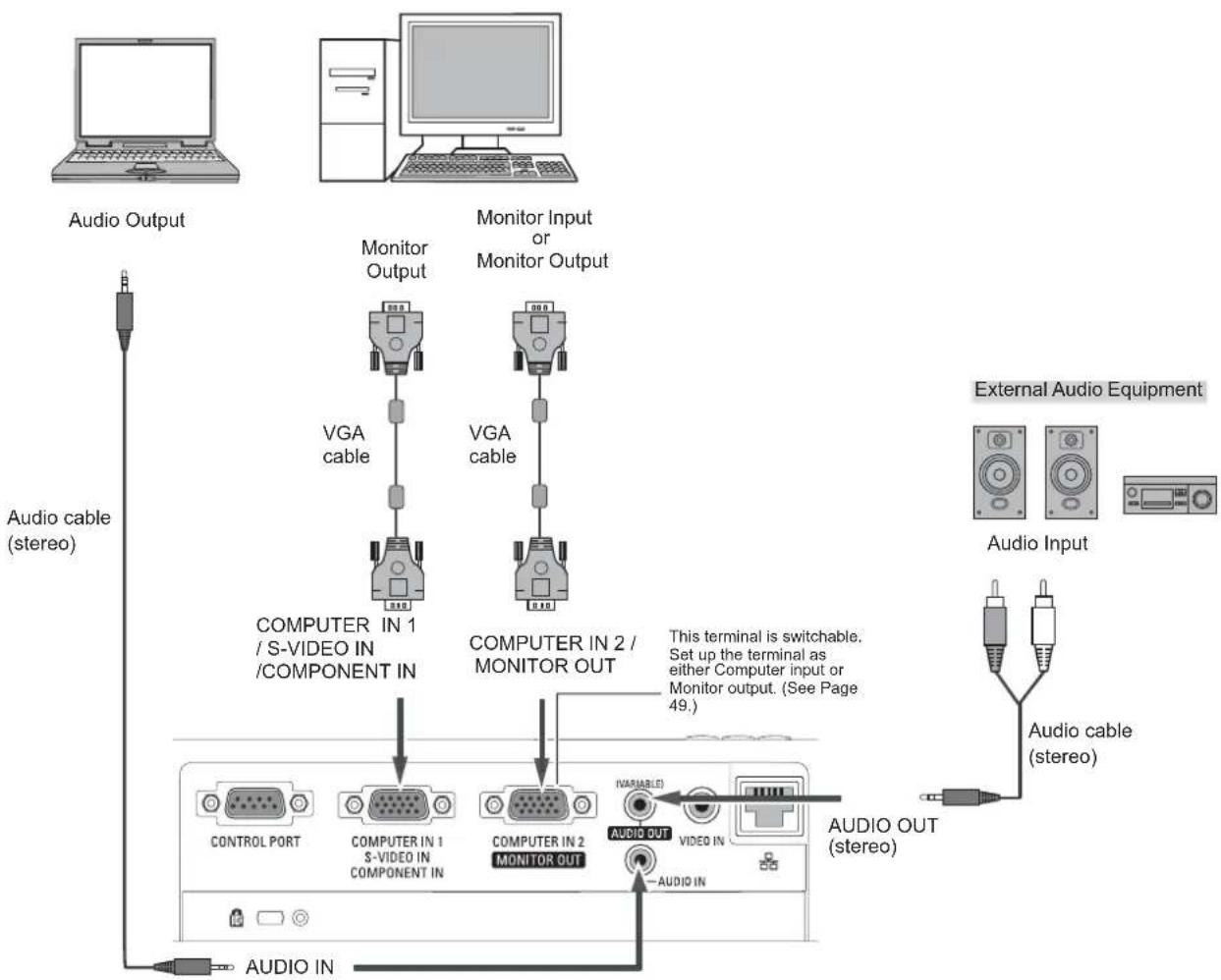 SANYO PLC-XW300 - Cables used for connection - 1
