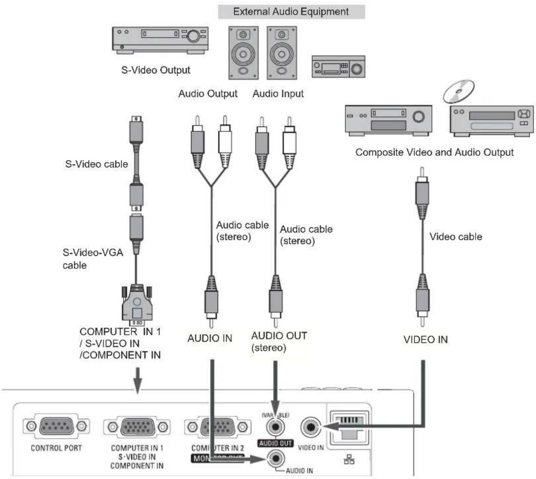 SANYO PLC-XW300 - Cables used for connection - 1