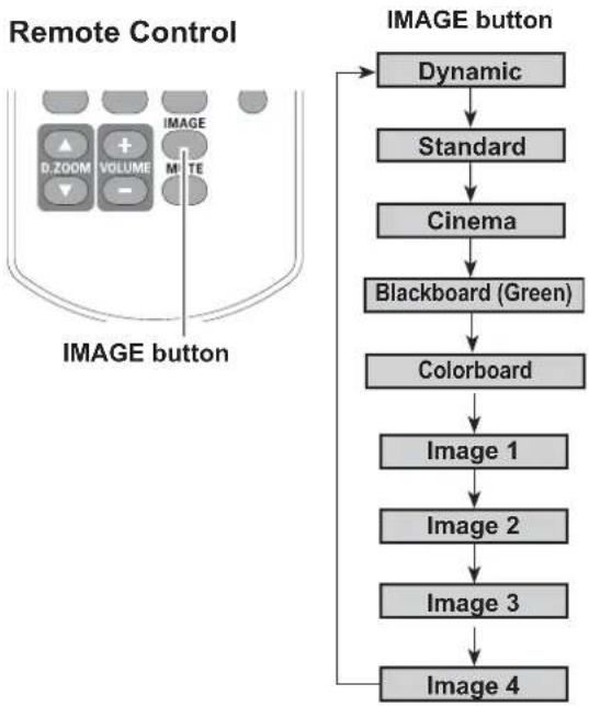 SANYO PLC-XW300 - Image 1-4 - 1