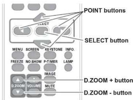 POINT buttons SELECT button MENU SCREEN KEYSTONE INFO. FREEZE NO SHOW P-TIMER LAMP IMAGE D.ZOOM VOLUME MUTE D.ZOOM + button D.ZOOM - button