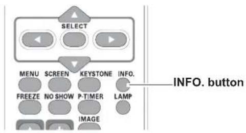 SELECT MENU SCREEN KEYSTONE INFO. FREEZE NO SHOW P-TIMER LAMP IMAGE INFO. button