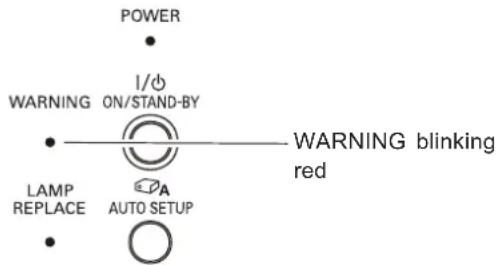 POWER I/O WARNING ON/STAND-BY LAMP REPLACE AUTO SETUP WARNING blinking red