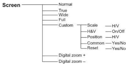 SANYO PLC-XW300 - Sound - 6
