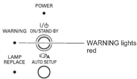 POWER WARNING ON/STAND-BY LAMP REPLACE AUTO SETUP I/O WARNING lights red