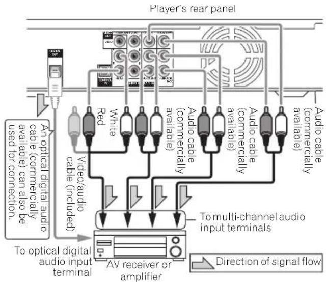 PIONEER Elite BDP-23FD - Connecting an AV receiver or amplifier using audio cables - 1