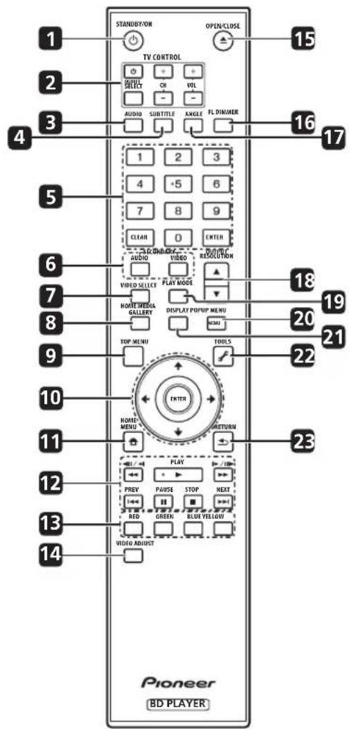 STANDBY/ON OPEN/CLOSE 15 TV CONTROL 2 SETT OR VOL 3 AUDIO SUBTITLE ANGLE FL DIMMER 4 1 2 3 4 +5 6 7 8 9 CLEAR 0 ENTER AUDIO VIDEO BODY RESOLUTION 6 VIDEO SELECT PLAY MODE 18 7 HOME MENUA GALLERY DISPLAY POPUP MENU 20 8 TOP MENU TOOLS 21 9 22 10 HOME MENU ENTER RETURN 11 23 12 PLAY PREY PAUSE STOP NEXT 13 RED GREEN BLUE YELLOW 14 VIDEO ADJUST Pioneer BD PLAYER