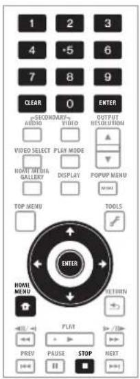 1 2 3 4 •5 6 7 8 9 CLEAR 0 ENTER =SECONDARY+ VIDEO VIDEO SELECT PLAY MODE HOTY MEDIA GALLERY DISPLAY POPUP MENU TOP MENU TOOLS ENTER HOME MENU RETURN PLAY PREV PAUSE STOP NEXT