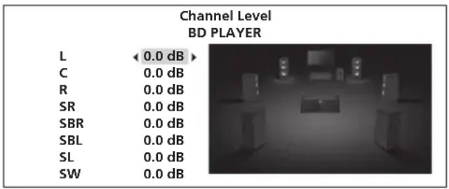 Channel Level BD PLAYER L 0.0 dB C 0.0 dB R 0.0 dB SR 0.0 dB SBR 0.0 dB SBL 0.0 dB SL 0.0 dB SW 0.0 dB