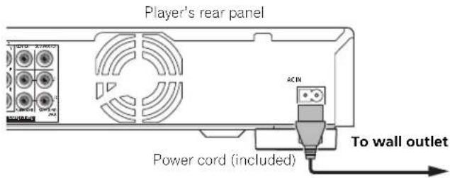 Player's rear panel ACIN Power cord (included) To wall outlet