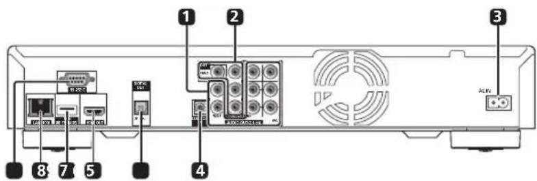 Diagram of a rear panel with labeled ports and connectors, showing internal components like USB drive, power connector, and AC input.