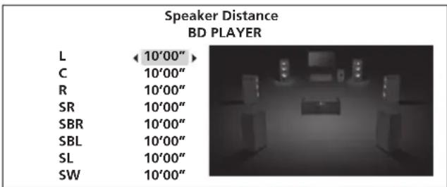 Speaker Distance BD PLAYER L 10'00" C 10'00" R 10'00" SR 10'00" SBR 10'00" SBL 10'00" SL 10'00" SW 10'00"