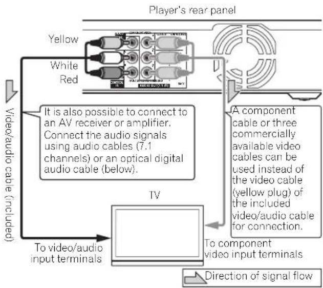 PIONEER Elite BDP-23FD - - Connect the player's video output directly to your TV. - 1