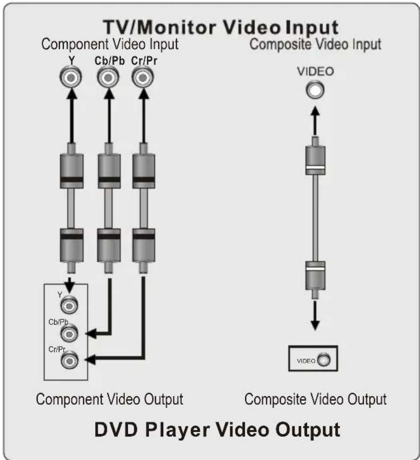 COBY DVD938 - Video System - 1