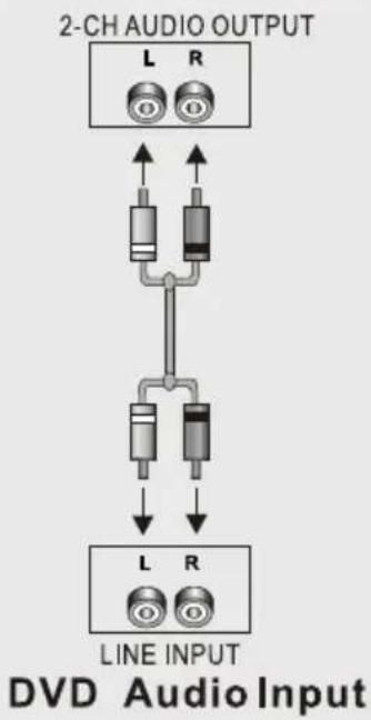 COBY DVD938 - Stereo Line Input - 1