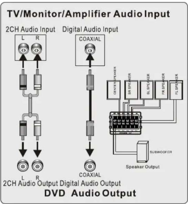 COBY DVD938 - Audio System - 1
