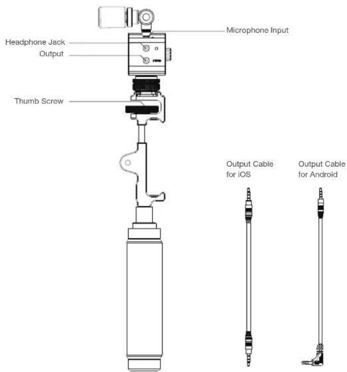 Saramonic SmartMixer - Product Structure - 2