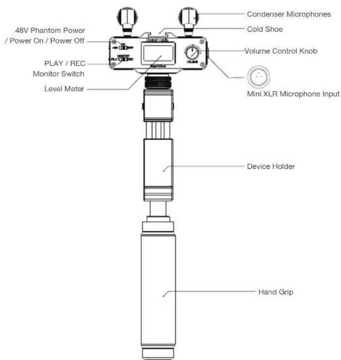 Saramonic SmartMixer - Product Structure - 1