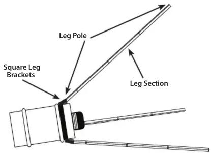 Leg Pole Square Leg Brackets Leg Section