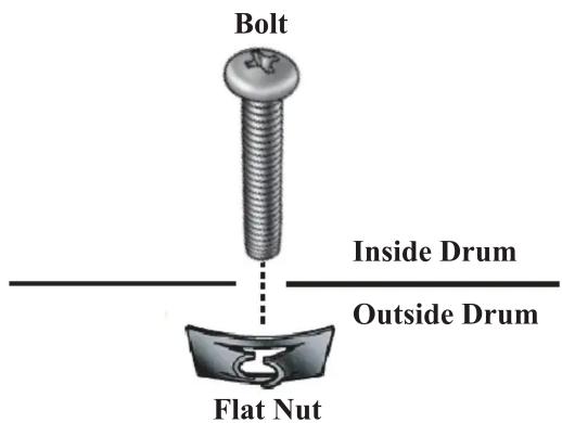 Bolt Inside Drum Outside Drum Flat Nut