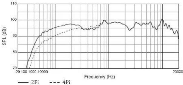 JBL AC195 - Applications: - 5