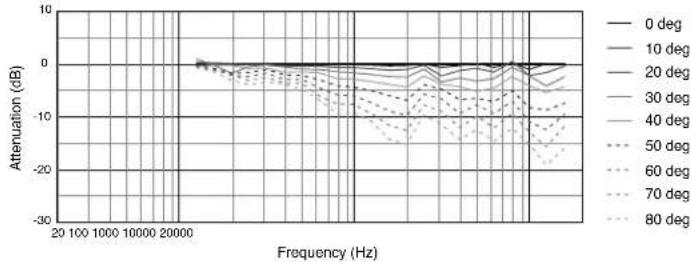 JBL AC195 - Applications: - 6