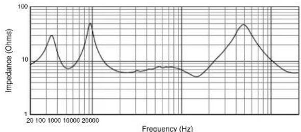 JBL AC195 - Applications: - 4