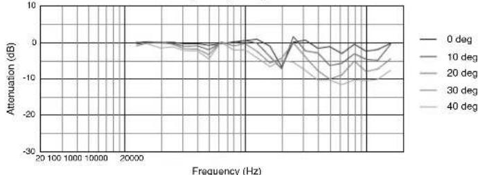 JBL AC195 - Applications: - 9