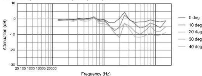 JBL AC195 - Applications: - 8